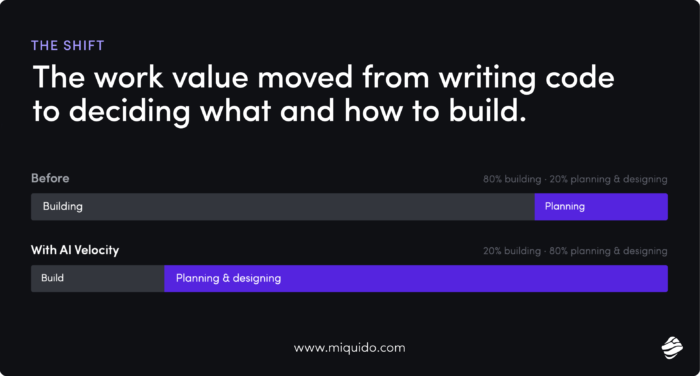 Miquido’s AI Velocity model