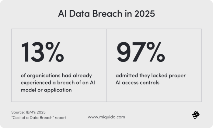 ai data breach in 2025
