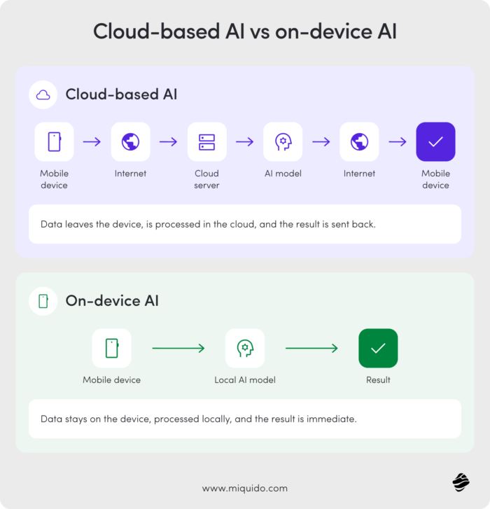 cloud based vs on device ai