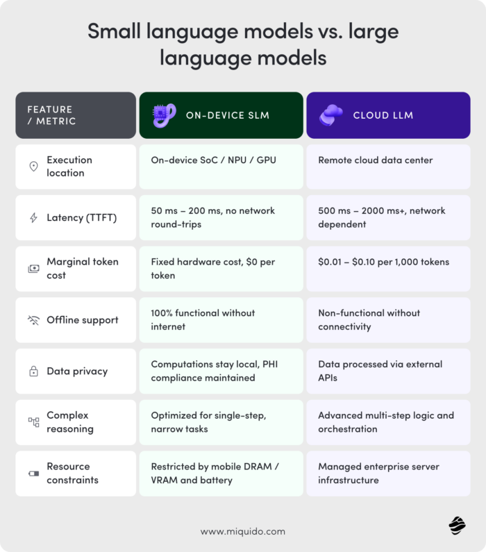 slm vs llm comparison table