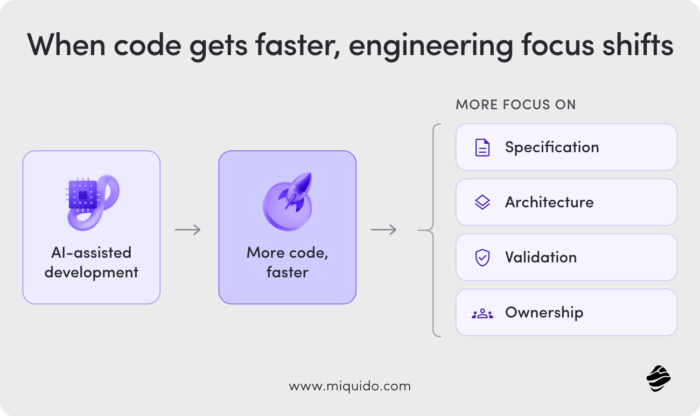 engineering focus shifts 2x