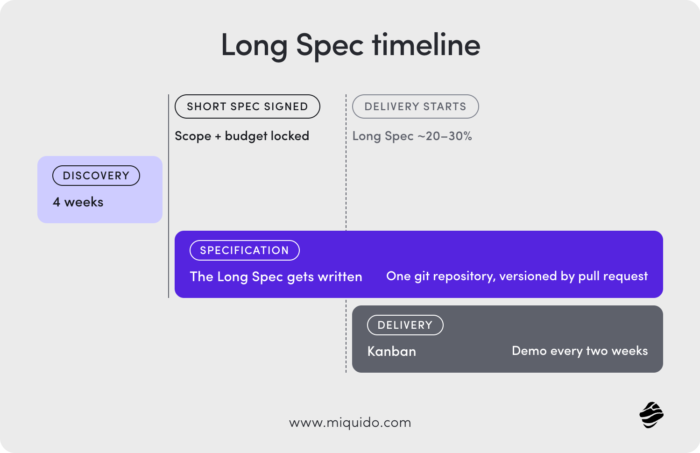 long spec timeline blog 2x
