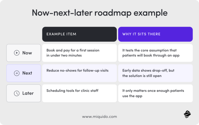 now next later roadmap example