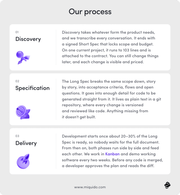 our process blog 2x (1)