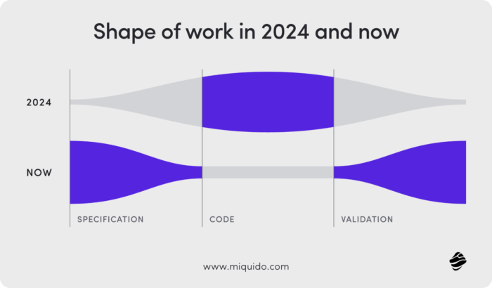 shape of work blog 2x